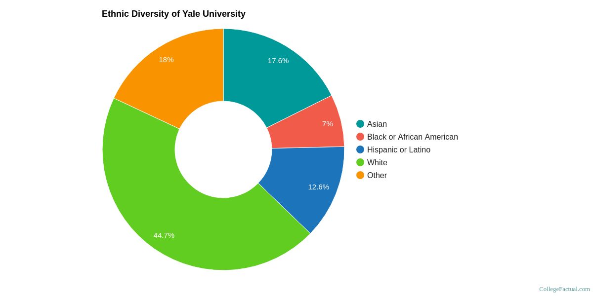 2019 College Diversity Rankings Highlight Naugatuck Area