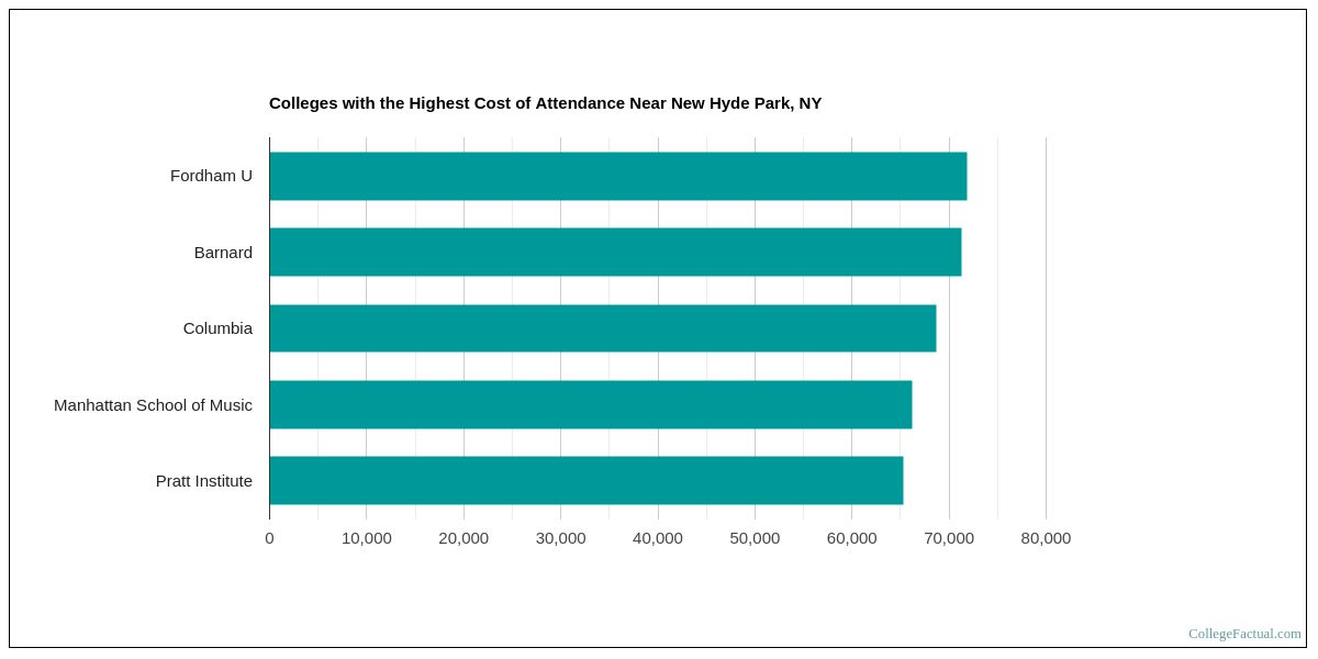 Your 2019 New Hyde Park, New York College Cost Report