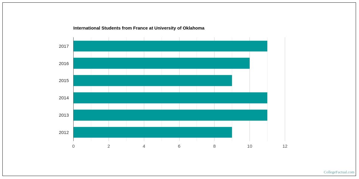 20 Best Value Colleges For Students >> University Of Oklahoma Is The Best Value School In Oklahoma For 20 Best Value Colleges For Students >> University Of Oklahoma Is The Best Value School In Oklahoma For