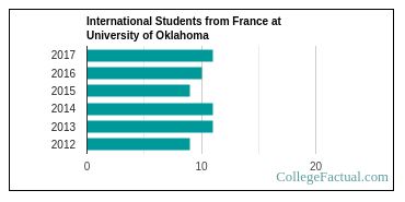 20 Best Value Colleges For Students >> University Of Oklahoma Is The Best Value School In Oklahoma For 20 Best Value Colleges For Students >> University Of Oklahoma Is The Best Value School In Oklahoma For