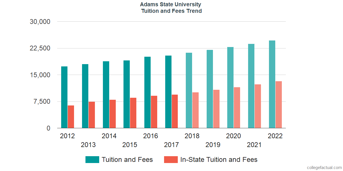 Adams State University Out Of State Tuition CollegeLearners Adams State University Out Of State Tuition CollegeLearners