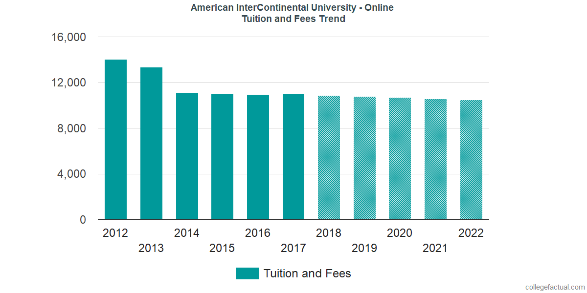 Tuition Comparison Chart