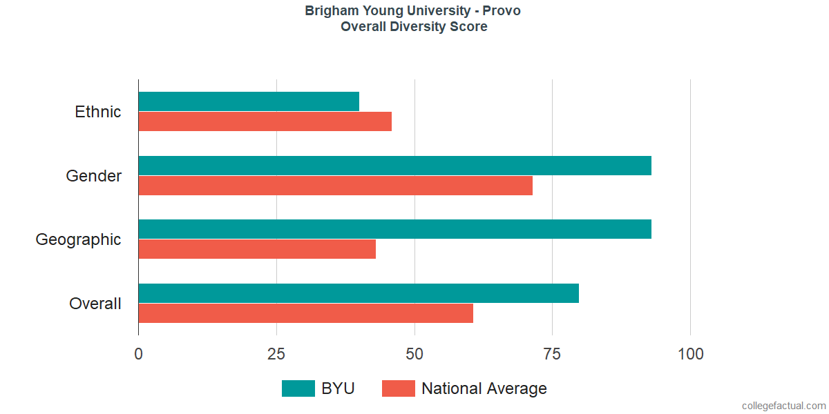 Byu Pay Level Chart