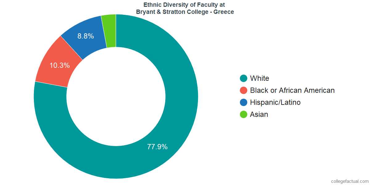 Ethnic Makeup Of Greece Mugeek Vidalondon