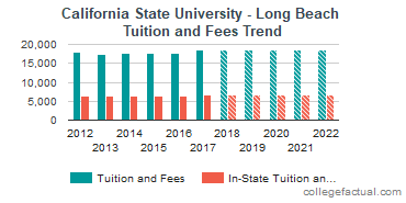 California State University - Long Beach Tuition and Fees California State University - Long Beach Tuition and Fees
