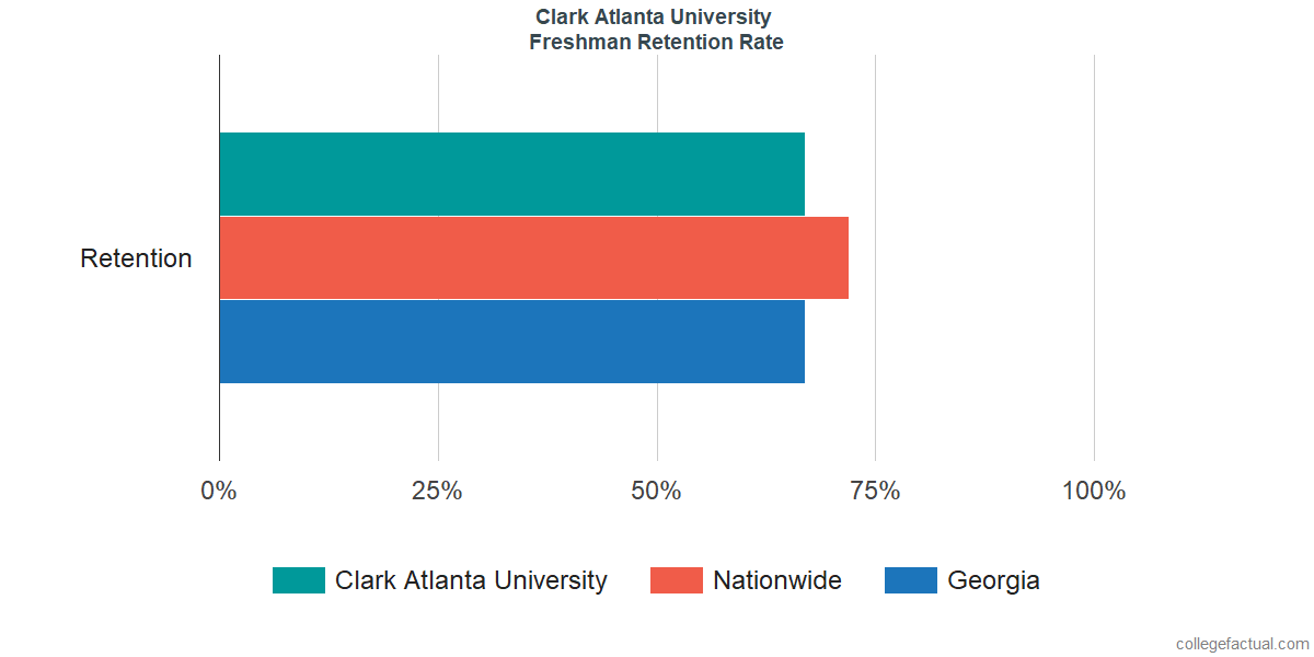 Clark Atlanta University Acceptance Rate INFOLEARNERS