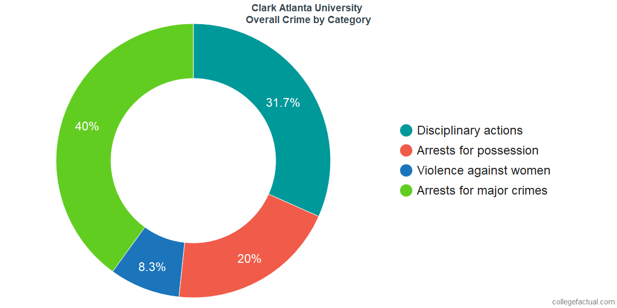 Clark Atlanta University Acceptance Rate INFOLEARNERS