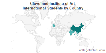 Cleveland Institute of Art International Students: Information on