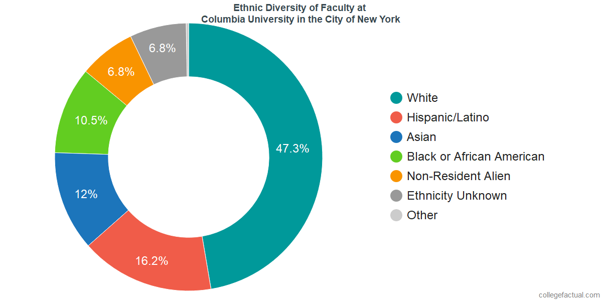 World Race Population Chart