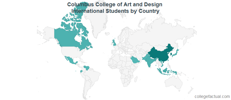 Columbus College of Art and Design International Students: Information