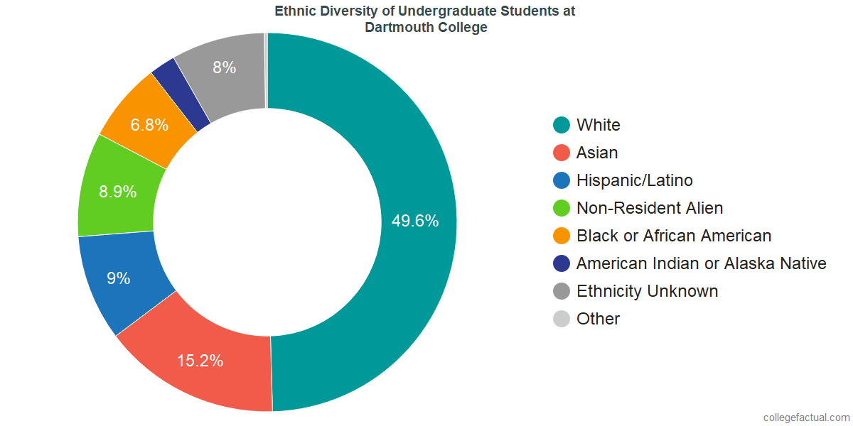 ut diversity statistics