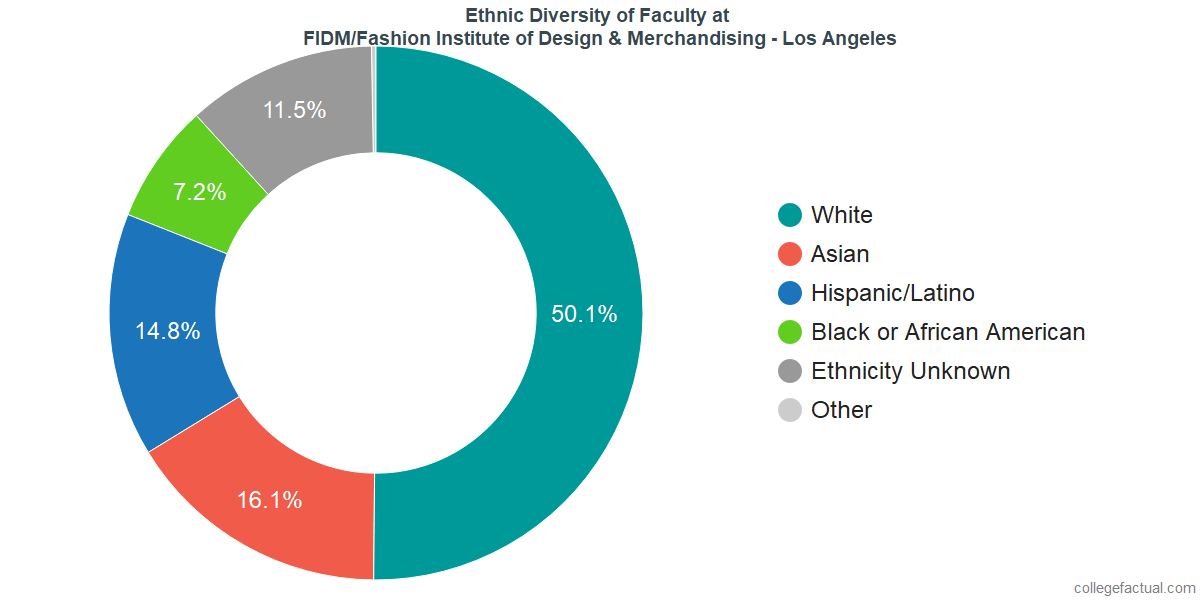 Fidm Acceptance Rate >> Fidm Fashion Institute Of Design Merchandising Los Fidm Acceptance Rate >> Fidm Fashion Institute Of Design Merchandising Los