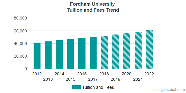 Fordham University Tuition And Fees fordham-university-tuition-and-fees