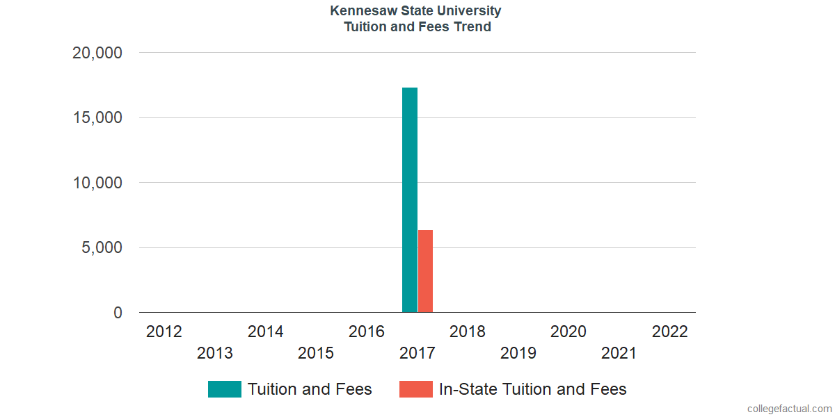 Kennesaw State University Tuition And Fees Kennesaw State University Tuition And Fees