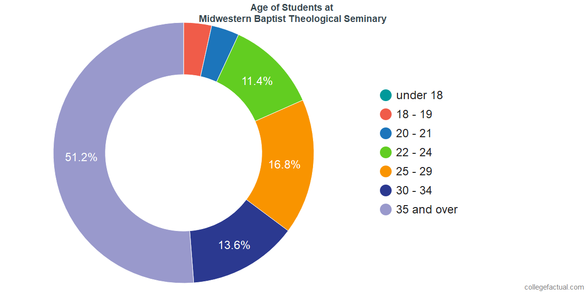 Baptist dissertation hispanic seminary theological