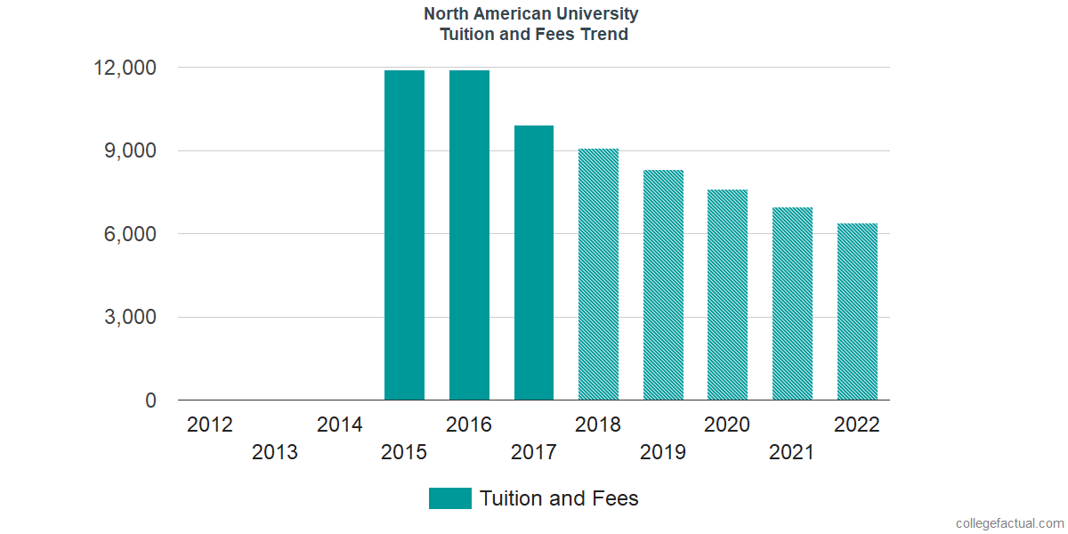 American University Cost