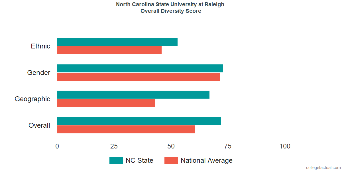 North Carolina Population Chart