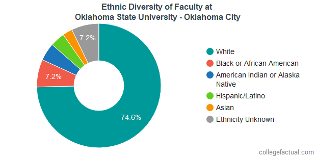 Oklahoma visual data 8