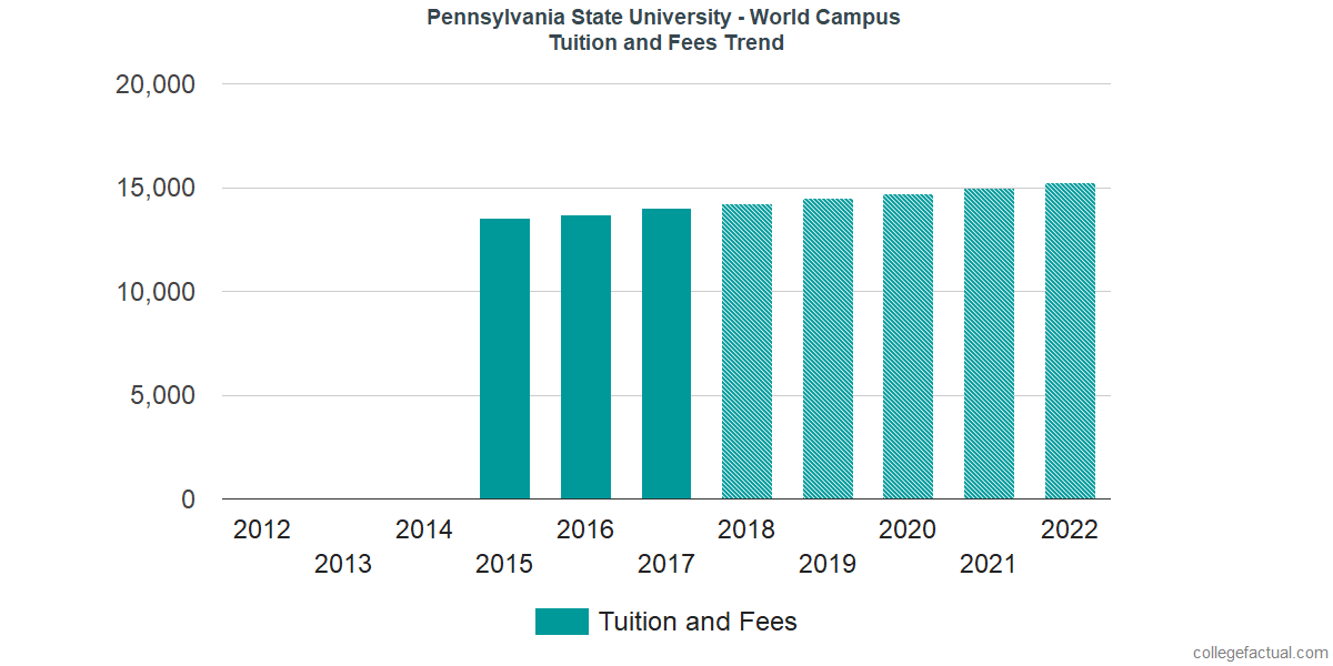 Penn State Tuition 2025 Jerry Louella