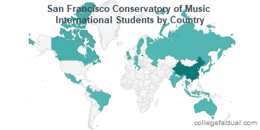 San Francisco Conservatory of Music International Students: Information