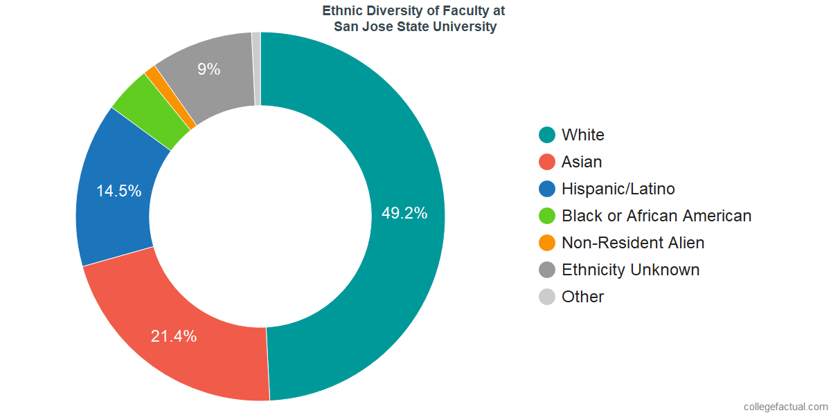 Long Beach California Racial Demographics Long Beach California Racial Demographics
