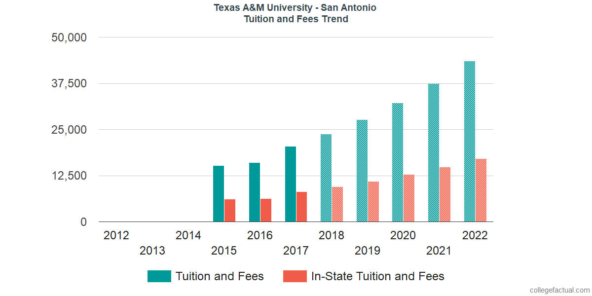 u of m tuition u of m tuition