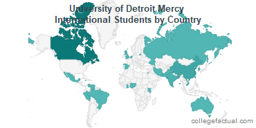 University of Detroit Mercy International Students: Information on