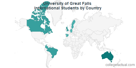 University of Providence International Students: Information on