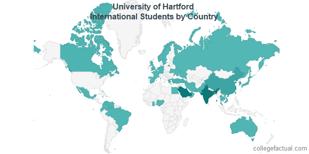 Uhart International Students: Information on International Students by