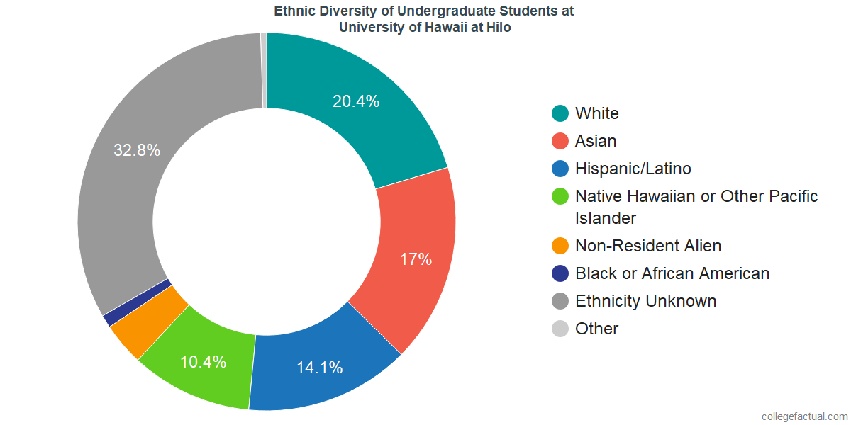 hilo hawaii university