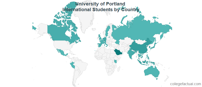 University of Portland International Students: Information on