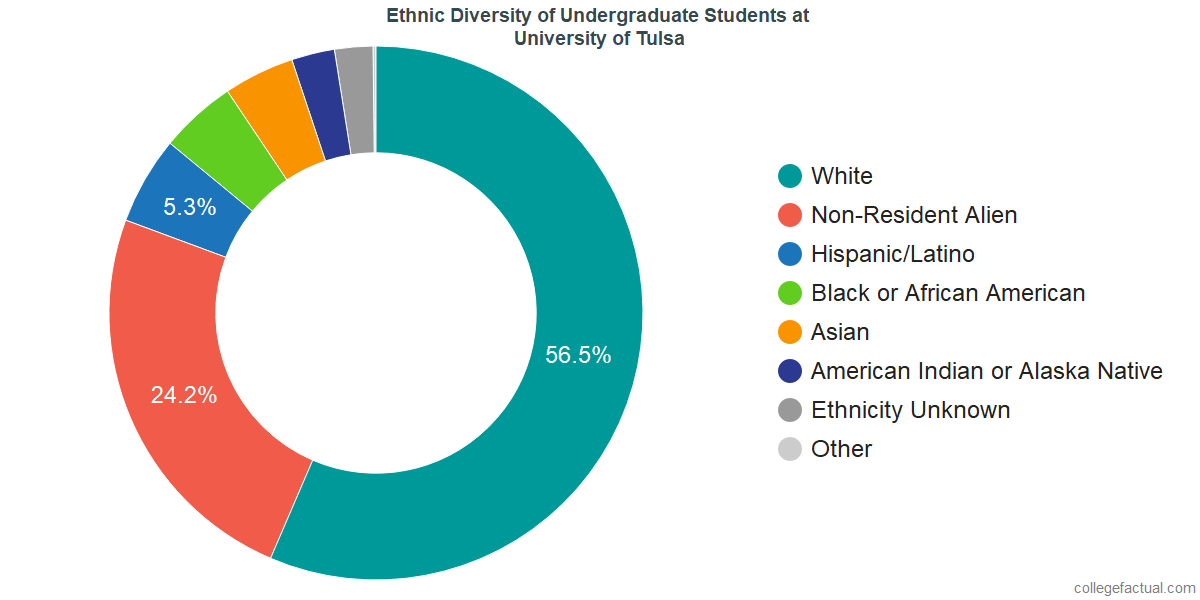 Asian american students statistics