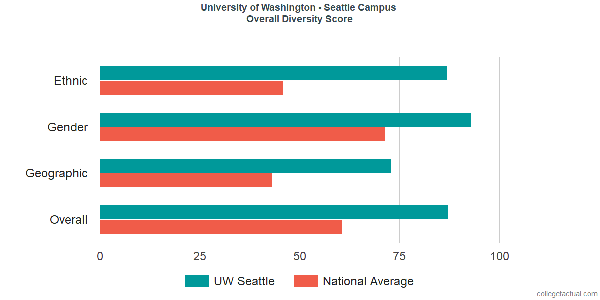 Seattle Crime Family Chart